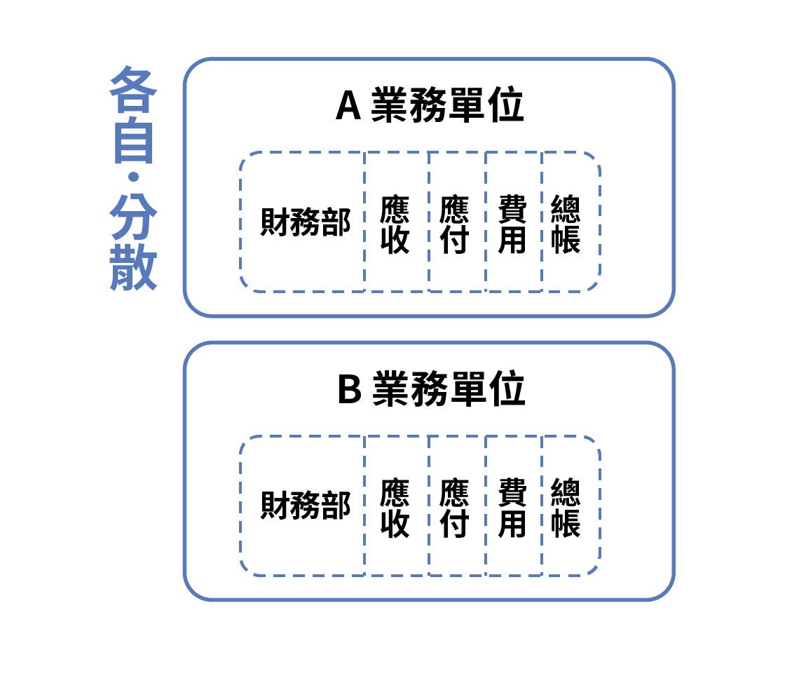 Odoo • 圖片及文字