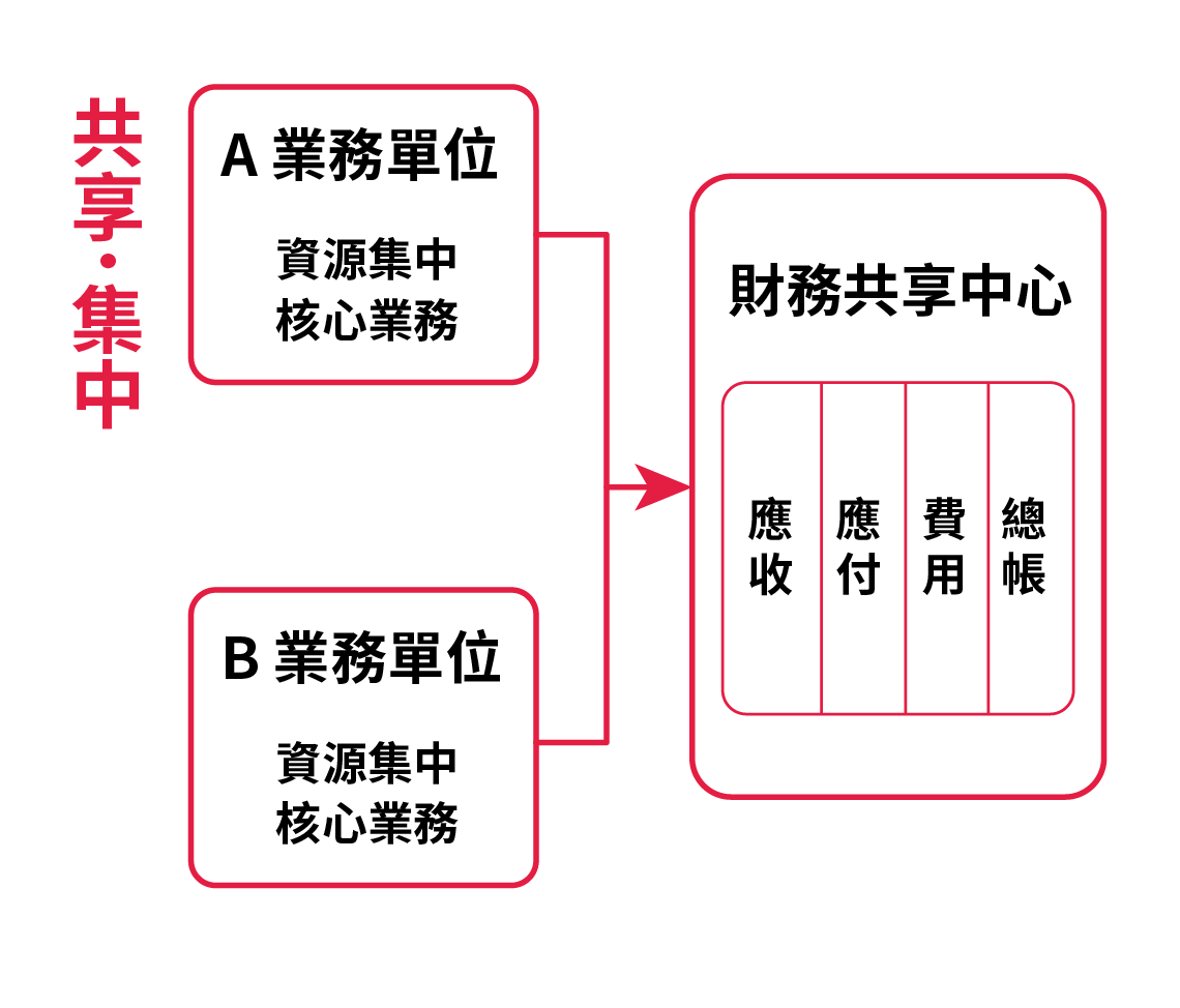 Odoo • 圖片及文字