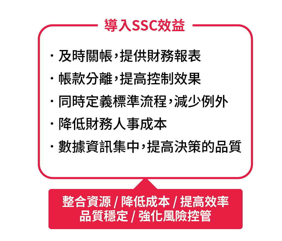 Odoo • 圖片及文字